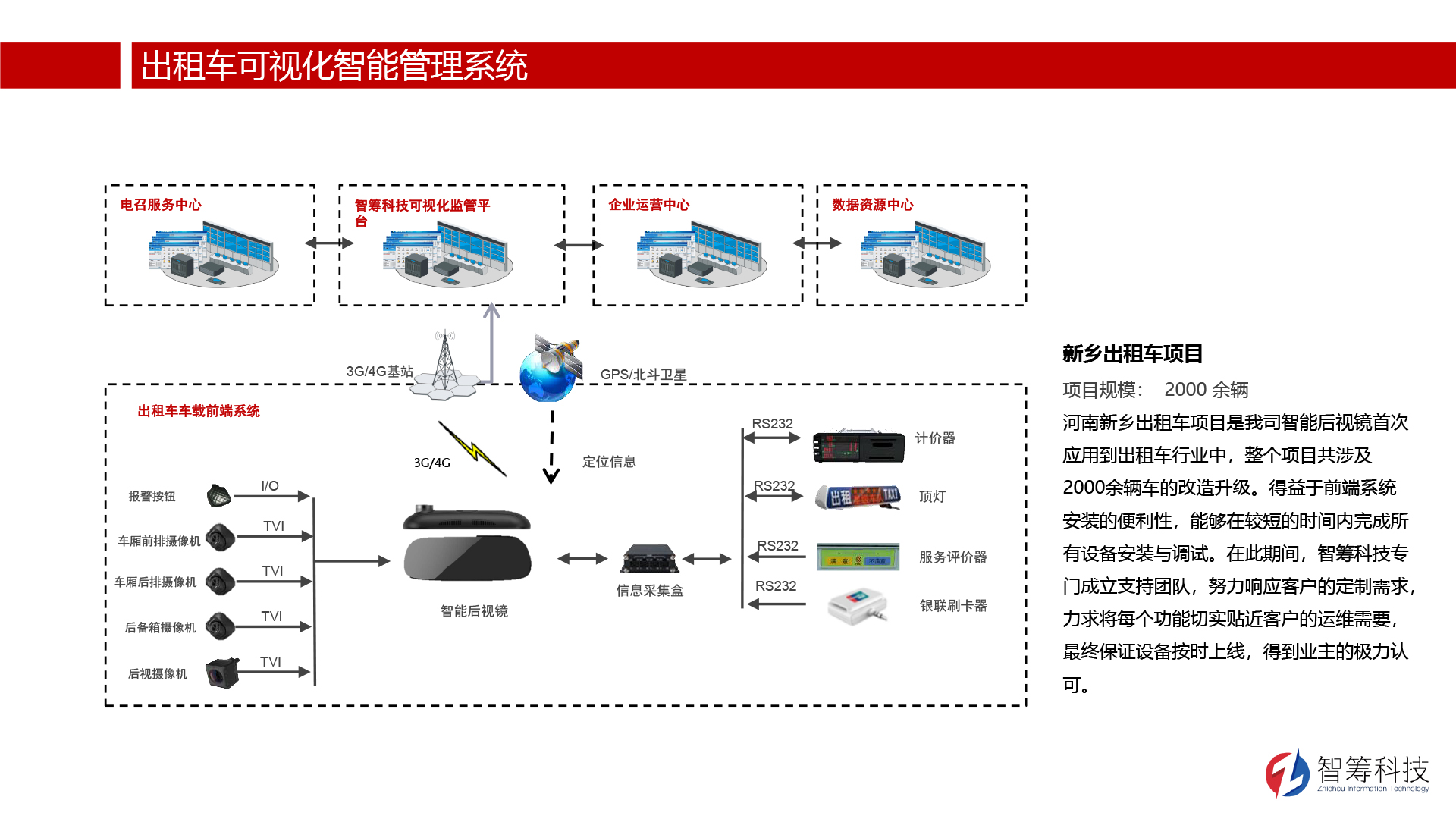 解決方案-出則車(chē)車(chē)可視化