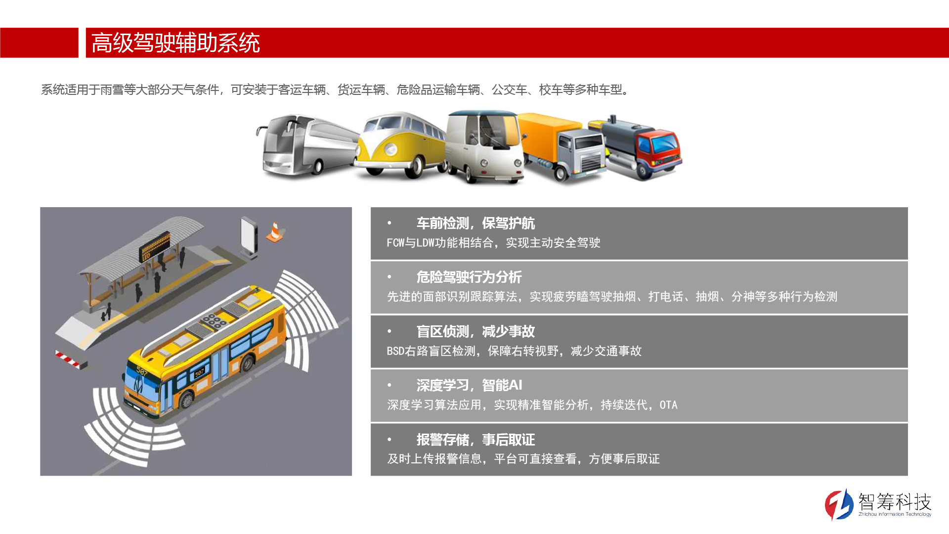 解決方案-高級輔助駕駛