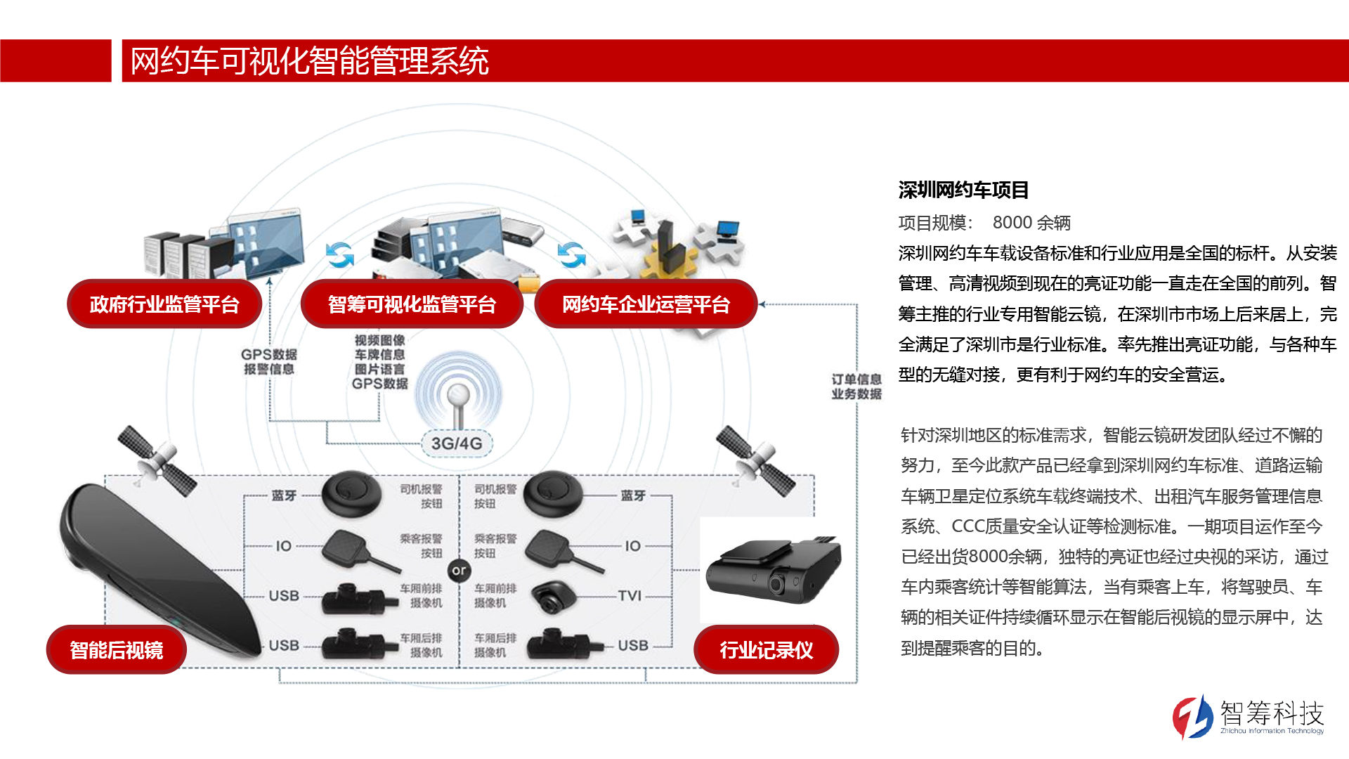 解決方案-網約車可視化