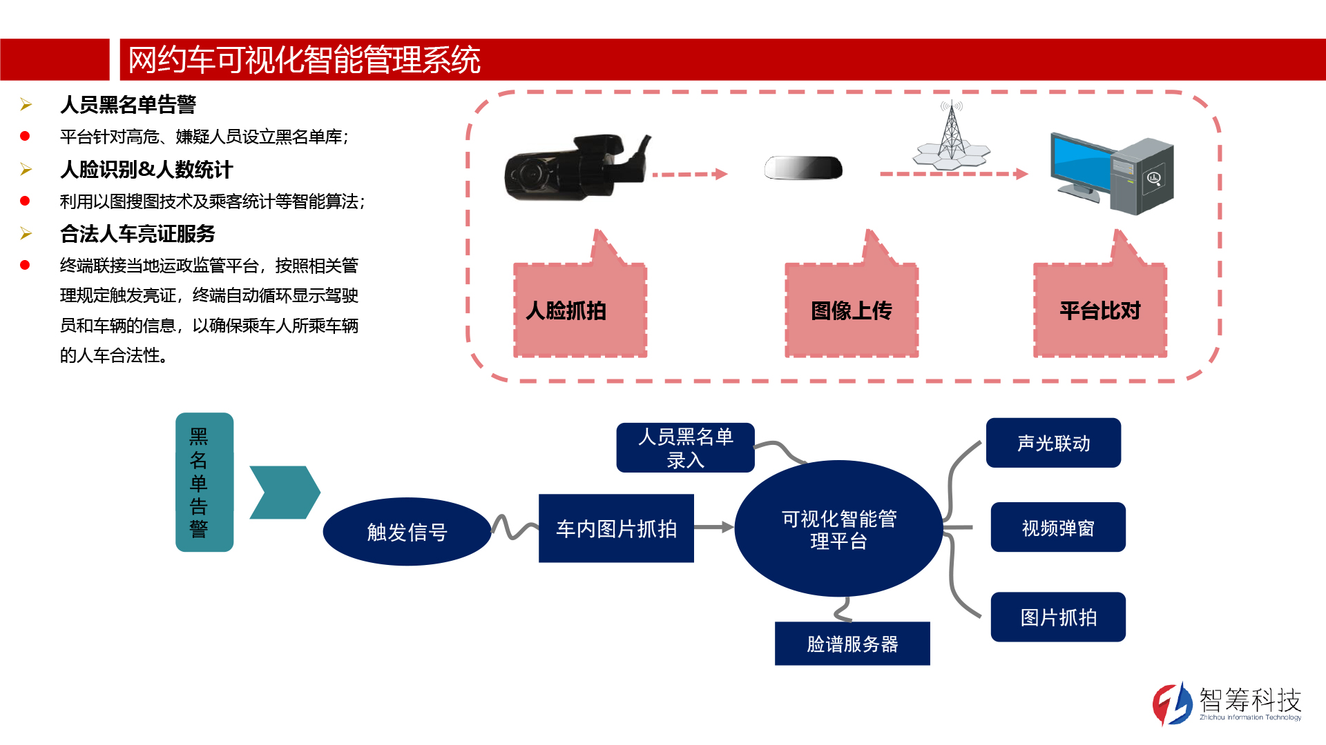 解決方案-網約車可視化
